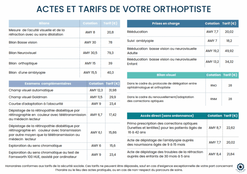Actes et tarifs de votre orthopiste